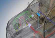 Automotive Ethernet testing