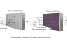 Airborne Molecular Contamination Control