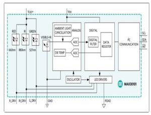 Heart-Rate Sensor INTO SMARTPHONE