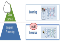 embedded artificial intelligence technology