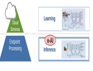embedded artificial intelligence technology