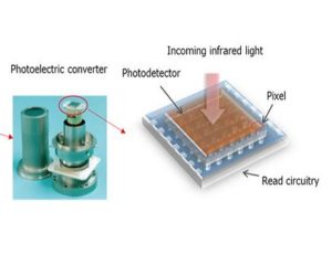 photodetector for high-sensitivity infrared cameras. photodetector technology for navigation