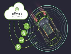 Top View of remote sensing, automotive car on urban lanscape background. Announces Automotive OTA Specifications