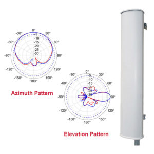 900 MHz 120-Degree Sector Antenna