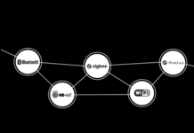 IoT Standards