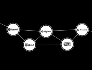 iot-standards IoT Standards