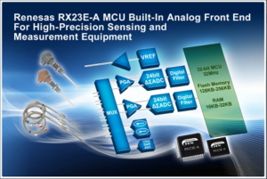 RX23E-A Group, First RX Microcontrollers