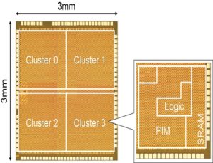 AI Accelerator Test Chip