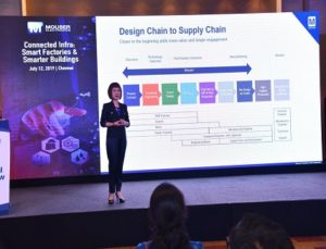 Mouser IOT Roadshow