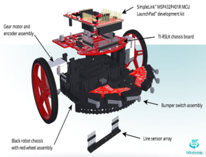 Robotics Kit Robotics Kit