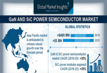 GaN and SiC Power Semiconductor Market to Reach US$ 3 Billion by 2025 GaN SiC Power Semiconductor Market