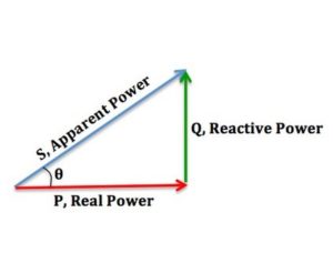 Power Factor Correction