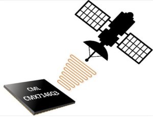 Data Modulator