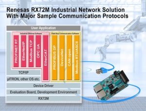 Industrial Network Solution