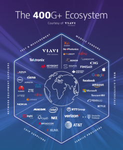 VIAVI_400G_Ecosystem