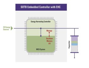 Can Energy Harvesting deliver better product tracking solutions Can Energy Harvesting deliver better product tracking solutions