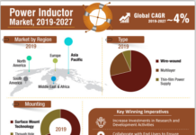 SMD Power Inductors to Dominate Global Power Inductor Market Power Inductor Market 2019