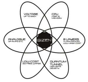 wafer process technology