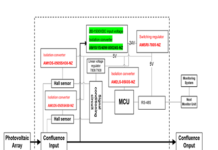 DC-DC Converters electrical