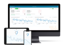 MeasureWare Platform