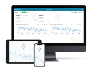MeasureWare Platform