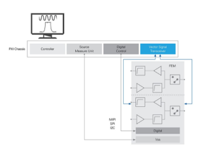 Wi-Fi6 power amplifiers & front-end modules Wi-Fi6 power amplifiers & front-end modules