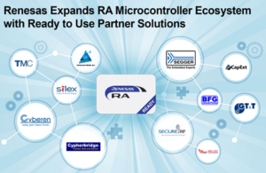 RA Partner Solution