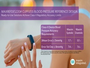 Blood-Pressure Measurement Solution