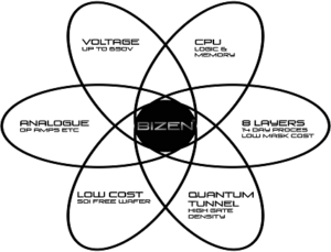 Bizen Wafer Process Technology