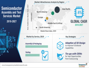 Semiconductor Assembly