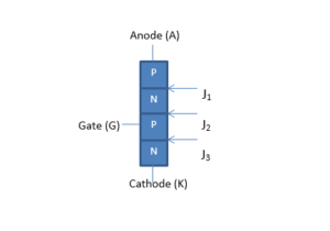Silicon Controlled Rectifier