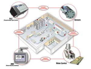 Sensor Smart Manufacturing