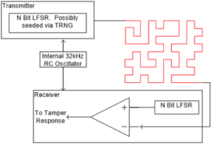 ASIC Design Protection