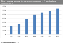AI chips