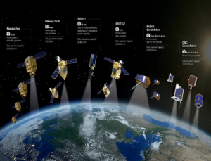 Satellite imaging