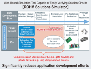 132_ROHM Solution Simulator_EN_1