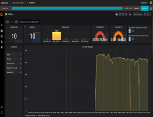 LoadCore-5GC Testing 5GC Testing