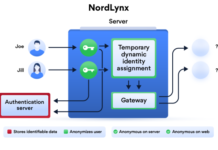NordLynx is a new-generation technology that makes the VPN connection faster than ever Nordlynx Server