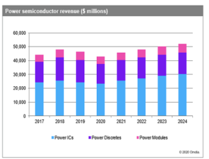 Power Semiconductor 2020