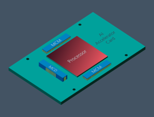 AI Accelerator Cards AI accelerator cards