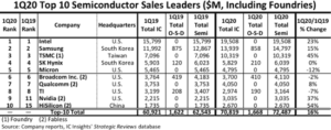 semiconductor companies