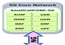 CommAgility 5G Core software for small cells and private networks 5G Core (5GC) software.
