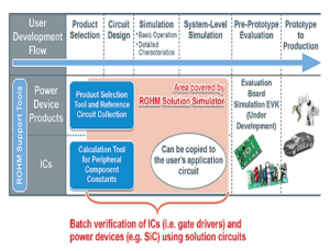 Web-Based Simulation Tool Web-Based Simulation Tool