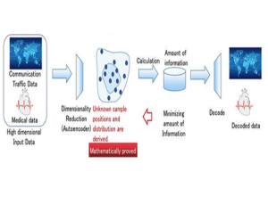 imension reduction technology using deep learning