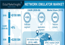 Network Emulator