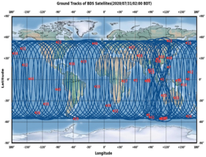 GNSS technology platforms