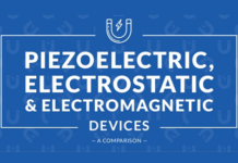 Electrostatic & ELECTROMAGNATIC COMPARISION