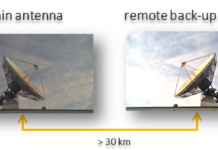 Ka-band signal transmission and site diversity