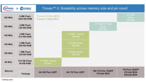 microcontroller