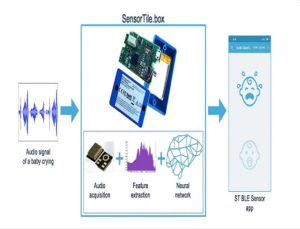 Baby Crying Detector STMicroelectronics Baby Crying Detector STMicroelectronics